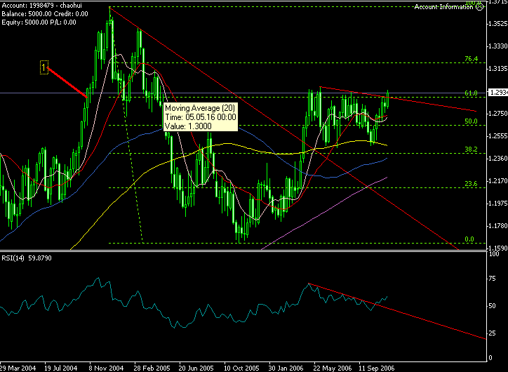 EURUSD WEEKLY.gif